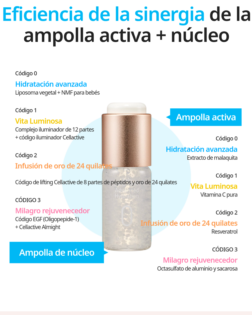 Información adicional sobre Tratamiento Intensivo Facial Synergy 4 Ampollas +45 Años, Hidratantes y Antienvejecimiento - Cosmética Coreana Atomy