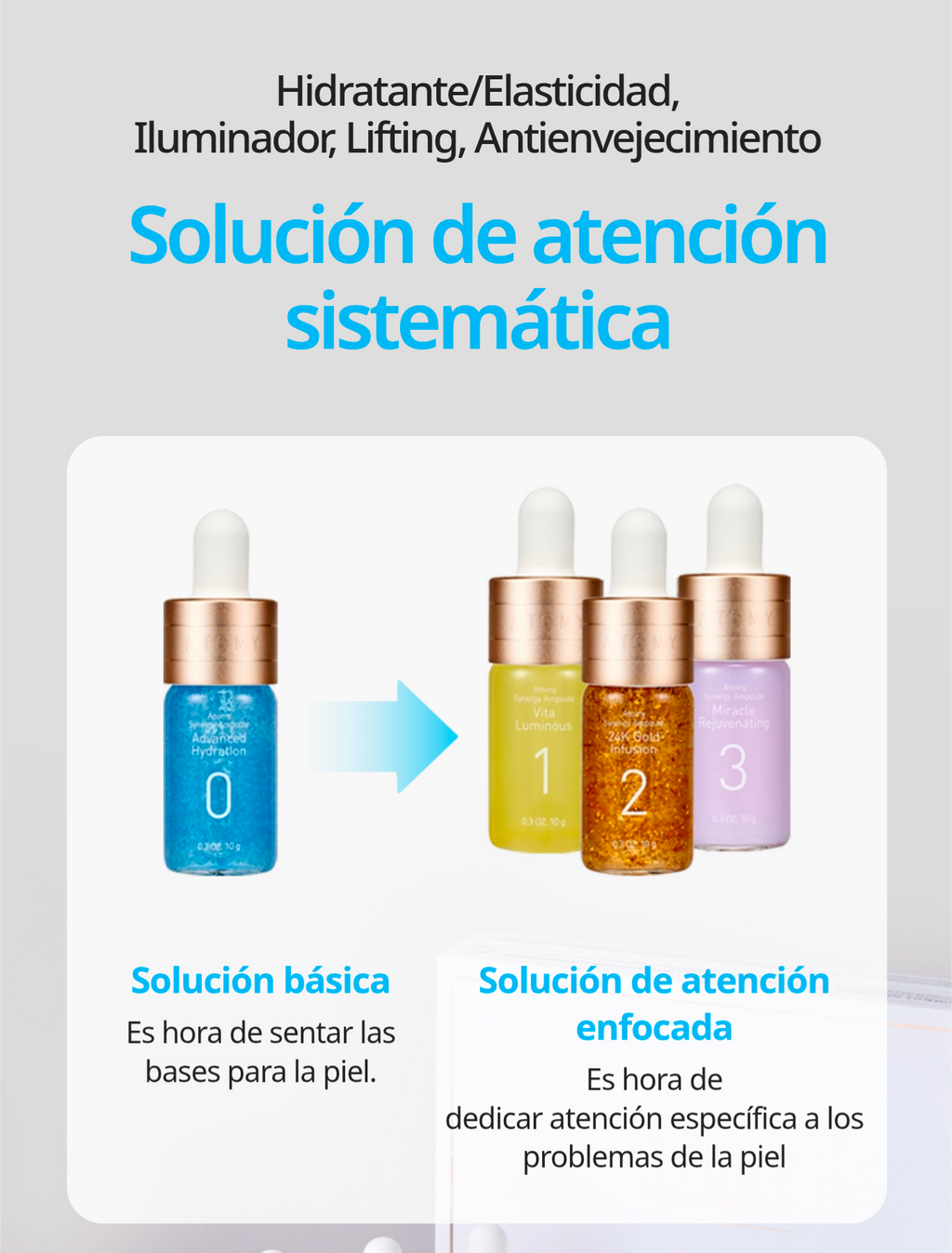Información adicional sobre Tratamiento Intensivo Facial Synergy 4 Ampollas +45 Años, Hidratantes y Antienvejecimiento - Cosmética Coreana Atomy