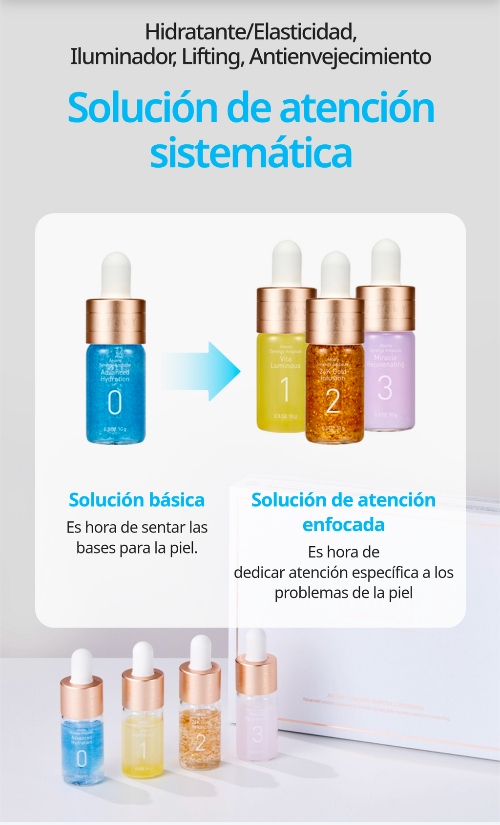 Información adicional sobre Tratamiento Intensivo Facial Synergy 4 Ampollas +45 Años, Hidratantes y Antienvejecimiento - Cosmética Coreana Atomy