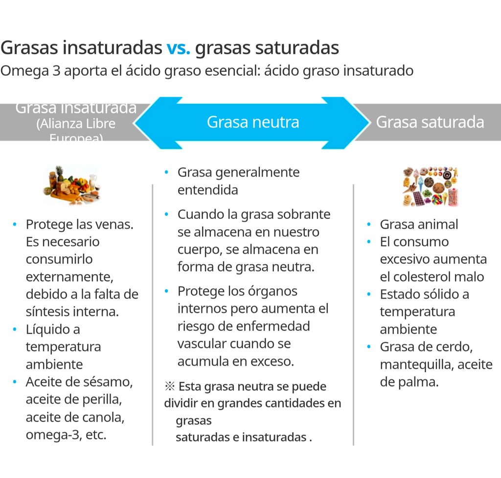 Suplemento Omega-3 con EPA y DHA de Abadejo de Alaska, Salud Cardiovascular y Cerebral - vista adicional del producto (3) - Cosmética Coreana Atomy