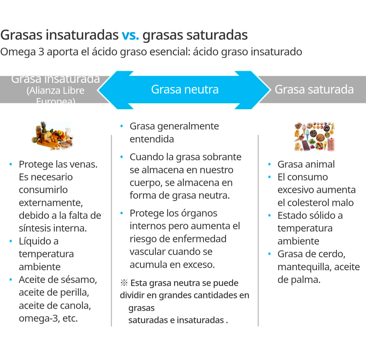 Suplemento Omega-3 con EPA y DHA de Abadejo de Alaska, Salud Cardiovascular y Cerebral - vista adicional del producto (3) - Cosmética Coreana Atomy