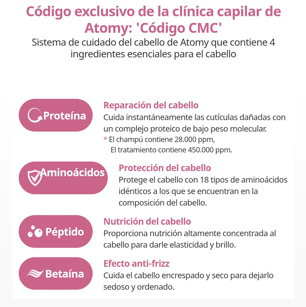 Línea Protein Intensive: Champú y Tratamiento Reparador Capilar, Cabello Tratado o Quebradizo - Cosmética Coreana Atomy