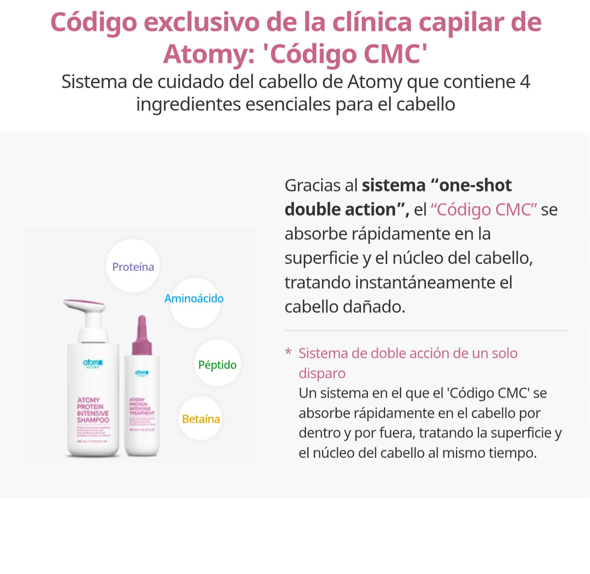 Línea Protein Intensive: Champú y Tratamiento Reparador Capilar, Cabello Tratado o Quebradizo - Cosmética Coreana Atomy