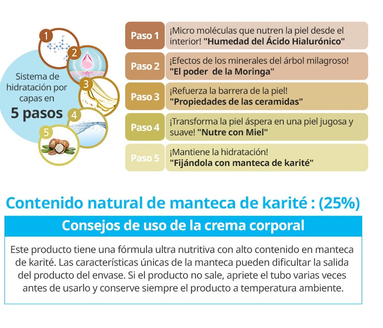 Gel de ducha / crema corporal ultra rico de Set Corporal Ultra Rico Gel de Ducha y Crema Corporal 350ml + 200ml, Piel Sensible - Cosmética Coreana Atomy